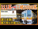 【三岐5000系】三岐鉄道へ導入のJR211系が三岐5000系として24年5月にデビュー決定！！｜運行本数と置き換え対象は？衝撃な内容とは【三岐鉄道】【ゆっくり解説】#Shorts
