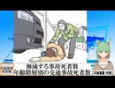 【動画News】漸減する事故死者数…年齢階層別の交通事故死者数(2025/03/19)