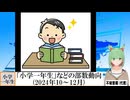 【動画News】「小学一年生」などの部数動向(2024年10～12月)(2025/03/20)
