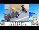 【動画News】自転車乗車中の交通事故死者数詳細(2025/03/21)
