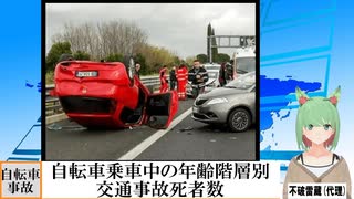 【動画News】自転車乗車中の年齢階層別・交通事故死者数(2025/03/22)