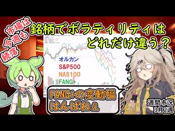 市場は続落　銘柄によって下落率はどれだけ違う？　【ずんだもん解説】【市況】