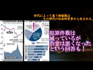 犯罪は減少傾向だが治安は確実に悪化している...