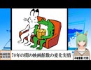 【動画News】70年の間の映画館数の変化実情(2025/03/24)