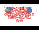 チャンミMILEデバフ減った？グランどうなん？