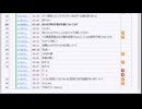 ミラー主みくにの雑談『おっひざー2』【2025/3/16】