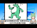 【動画News】成人は男性6628歩、女性5659歩…一日の平均歩数の実情(2025/03/25)