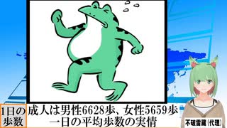 【動画News】成人は男性6628歩、女性5659歩…一日の平均歩数の実情(2025/03/25)