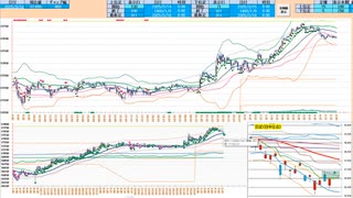 上窓なら買い目線！手順は日足基準線などで戻り売りから入って、窓埋めや二番底などで押し目買い　日経２２５先物デイトレプラン　２０２５/３/１８