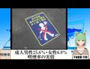 【動画News】成人男性25.6％・女性6.9％…喫煙率の実情(2025/03/26)