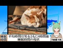 【動画News】平均時間は男女ともに6時間強…睡眠時間の現状(2025/03/26)