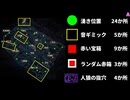 初心者向けダンジョン人狼⠀