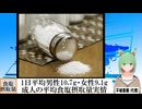 【動画News】1日平均男性10.7グラム・女性9.1グラム…成人の平均食塩摂取量実情(2025/03/27)