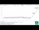 【unikktle.com】菅政権以降で日本への外国人移民が急増！　20250319