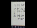 肺気腫COPD、胃癌、大腸炎、との闘いの日々。。人払い、諦め、悟り、人体実験、超人、生死の無意味化。。などなど。