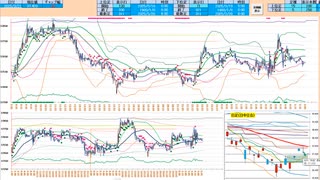 ５日ＭＡで押し目買い、前日安値で戻り売り　日経２２５先物デイトレプラン　２０２５/３/２１