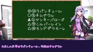 【ボイロ競馬予想】ファルコンステークス