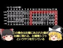 【ゆっくり解説】ファミコン　ワルキューレの冒険　時の鍵伝説　キーワード解析