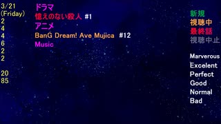 2025年冬アニメ・ドラマ　 忘備録　3月 ③