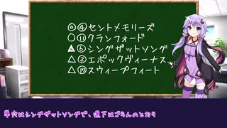 【ボイロ競馬予想】愛知杯