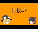 比較47 not only … but ( also ) … の主語　④
