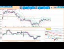 ５日ＭＡで押し目買い、２５日ＭＡで戻り売り　日経２２５先物デイトレプラン　２０２５/３/２４