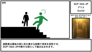 【ゆっくり紹介】SCP-366-JP【グリコ】