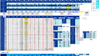 ２５日ＭＡ～日足基準線を上抜ければ買いに追随、それまでは逆張り！　日経２２５先物デイトレプラン　２０２５/３/２５