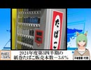 【動画News】2024年度第3四半期の紙巻たばこ販売本数－3.6％(2025/03/27)