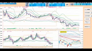 ５日ＭＡ～２５日ＭＡを下放れなら売りに追随！　日経２２５先物デイトレプラン　２０２５/３/２７