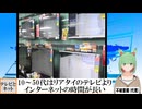 【動画News】10～50代はリアタイのテレビよりインターネットの時間が長い…主要メディアの利用時間(2024年公開版)(2025/04/01)