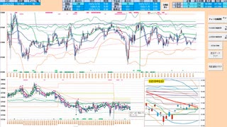 逆張り！５日・２５日ＭＡ～日足基準線で戻り売り、二番底で押し目買い　日経２２５先物デイトレプラン　２０２５/３/２８