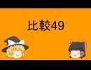 比較49 not only … but ( also ) … の倒置　⑥