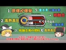 【ゆっくり解説】核兵器はなぜ爆発し、なぜ高威力なのかー原爆と水爆の原理と違いー