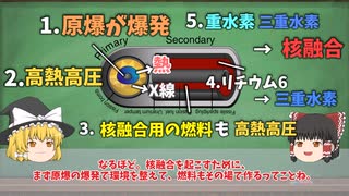 【ゆっくり解説】核兵器はなぜ爆発し、なぜ高威力なのかー原爆と水爆の原理と違いー