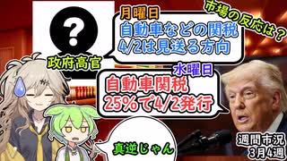 2日で転がる関税懸念　米国市場は早くも反落【ずんだもん解説】【市況】