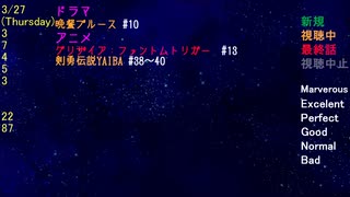2025年冬アニメ・ドラマ　 忘備録　3月 ④