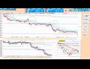 押し目買いから入って、日足－２σやローリバ抵抗線で戻り売り　日経２２５先物デイトレプラン　２０２５/３/３１