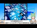 【動画News】LINE利用率94.9％…主要ソーシャルメディアなどの利用状況(2024年公開版)(2025/04/06)