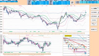 日足－２σを上抜ければ買いに追随、それまでは逆張り！　日経２２５先物デイトレプラン　２０２５/４/２