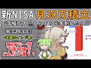 米国不調で資産は減少　インド株は好調ってマジ？　積立VS一括投資　新NISA月30万積立推移【ずんだもん解説】