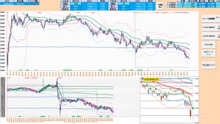 昨日と同じく日足－３σから下で押し目買い、３５０００円や日足－２σで戻り売り！　日経２２５先物デイトレプラン　２０２５/４/４