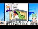 【動画News】電通推定の日本の広告費・経年推移(2025年公開版)(2025/04/10)