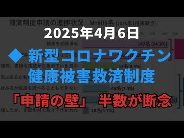 ◆ 新型コロナワクチンの救済制度「申請の壁」 半数が断念