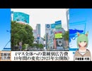 【動画News】4マス全体への業種別広告費・10年間の変化(2025年公開版)(2025/04/11)