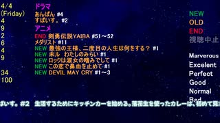 2025年冬アニメ・ドラマ　 忘備録　3月 ⑤ & 4月 ①