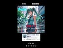 ストリーミング配信