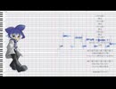 【UTAU調声晒し】ピプパペット【六絃キン】