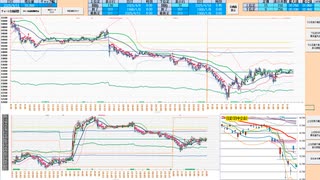 寄り付きは押し目買いから入って、日足－１σなどのローリバの抵抗線で戻り売り　日経２２５先物デイトレプラン　２０２５/４/１１