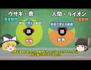 【ゆっくり解説】なぜ『目』という最重要器官が2つしかないのかー簡単にわかる進化論ー